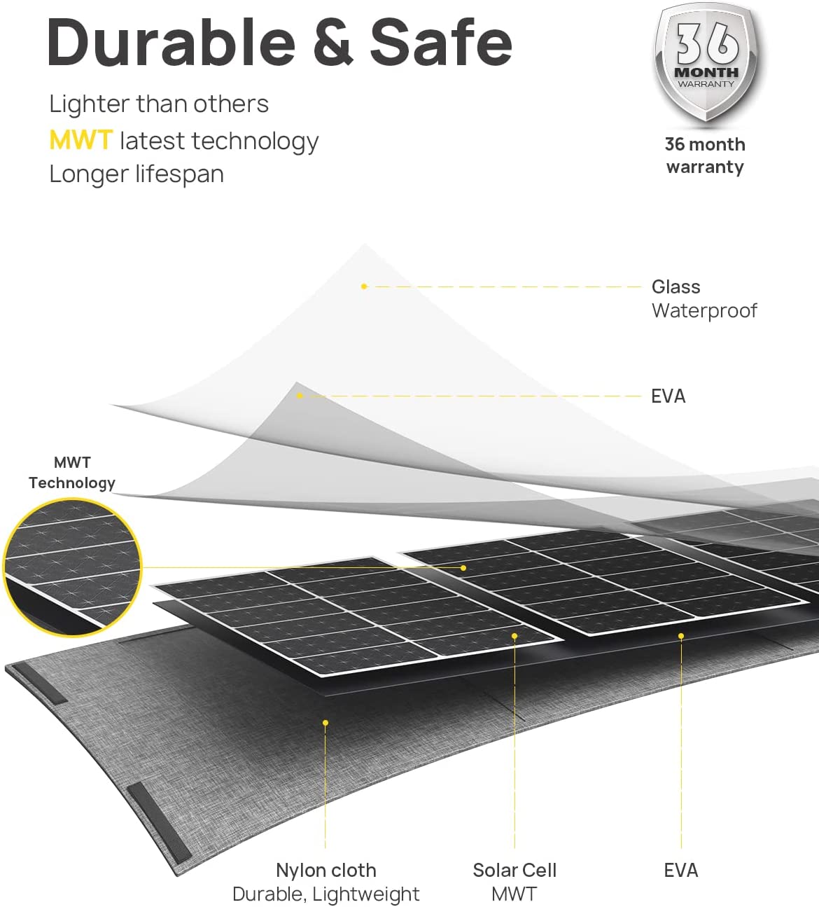 AFERIY AF-S100 100W Portable Solar Panel