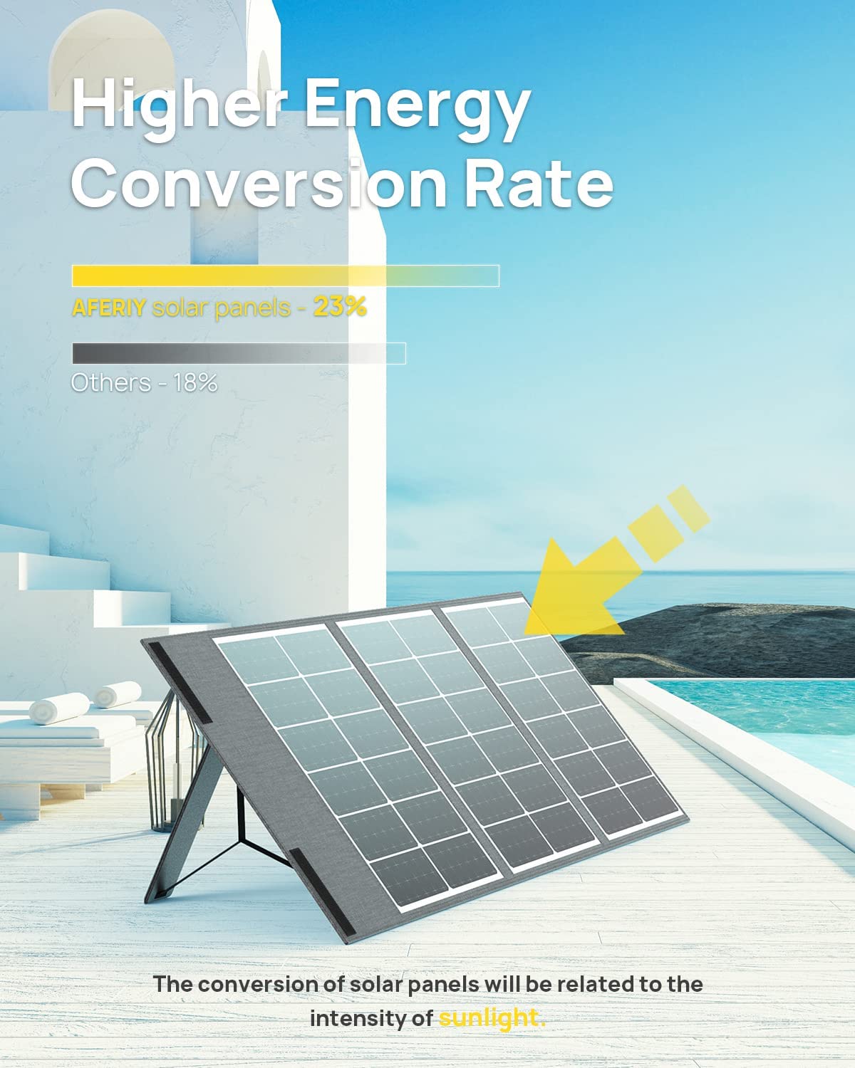 AFERIY AF-S100 100W Portable Solar Panel