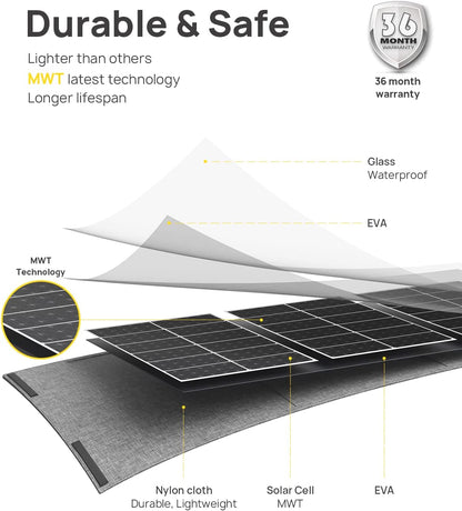 AFERIY ‎AF-S100 100W Portable Solar Panel