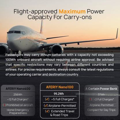 Aferiy 100w Portable Power Station